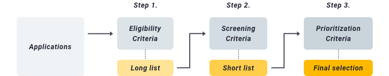 Project selection