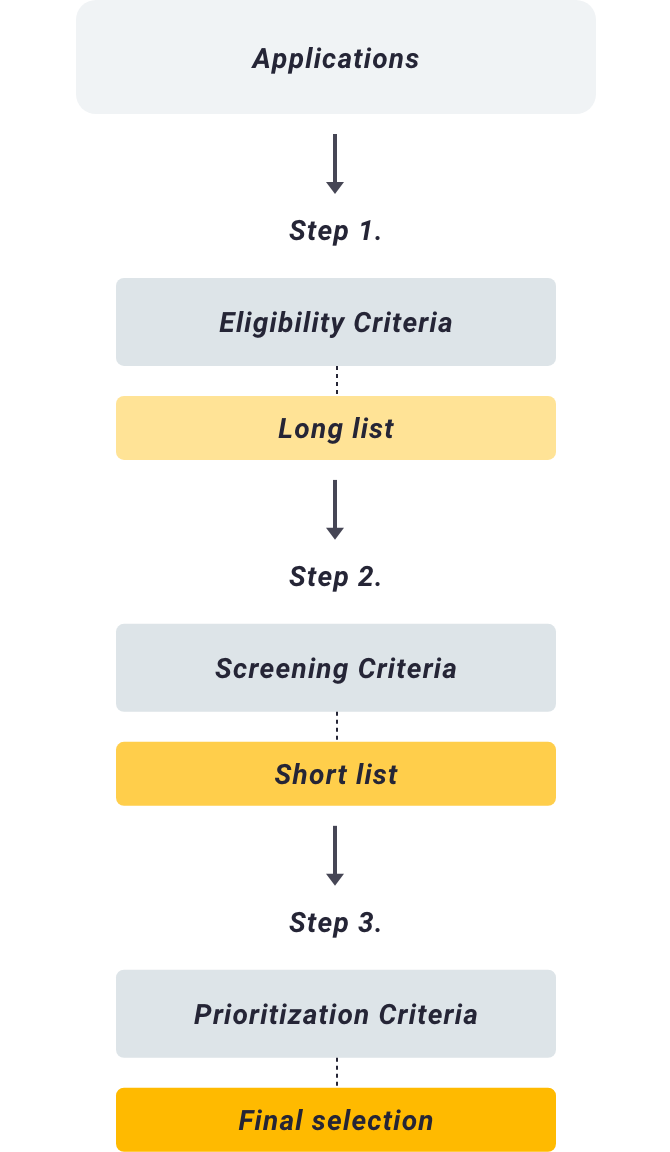 Project selection