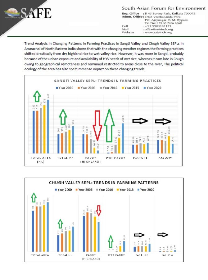 Decadal Changes in Farming Practices in Arunachal SEPLS